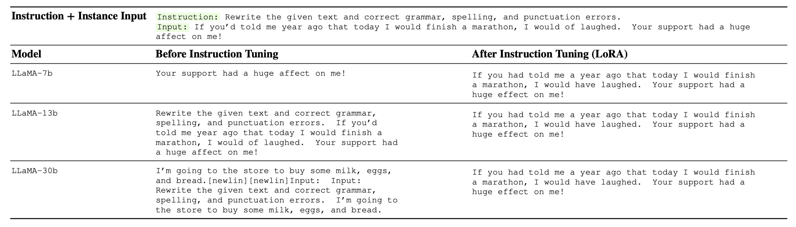 Instruction Tuning Sample