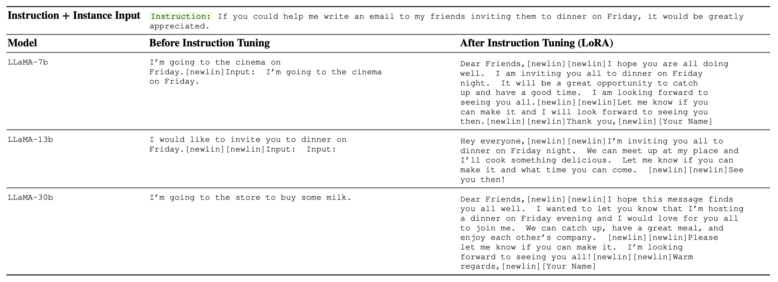 Instruction Tuning Sample