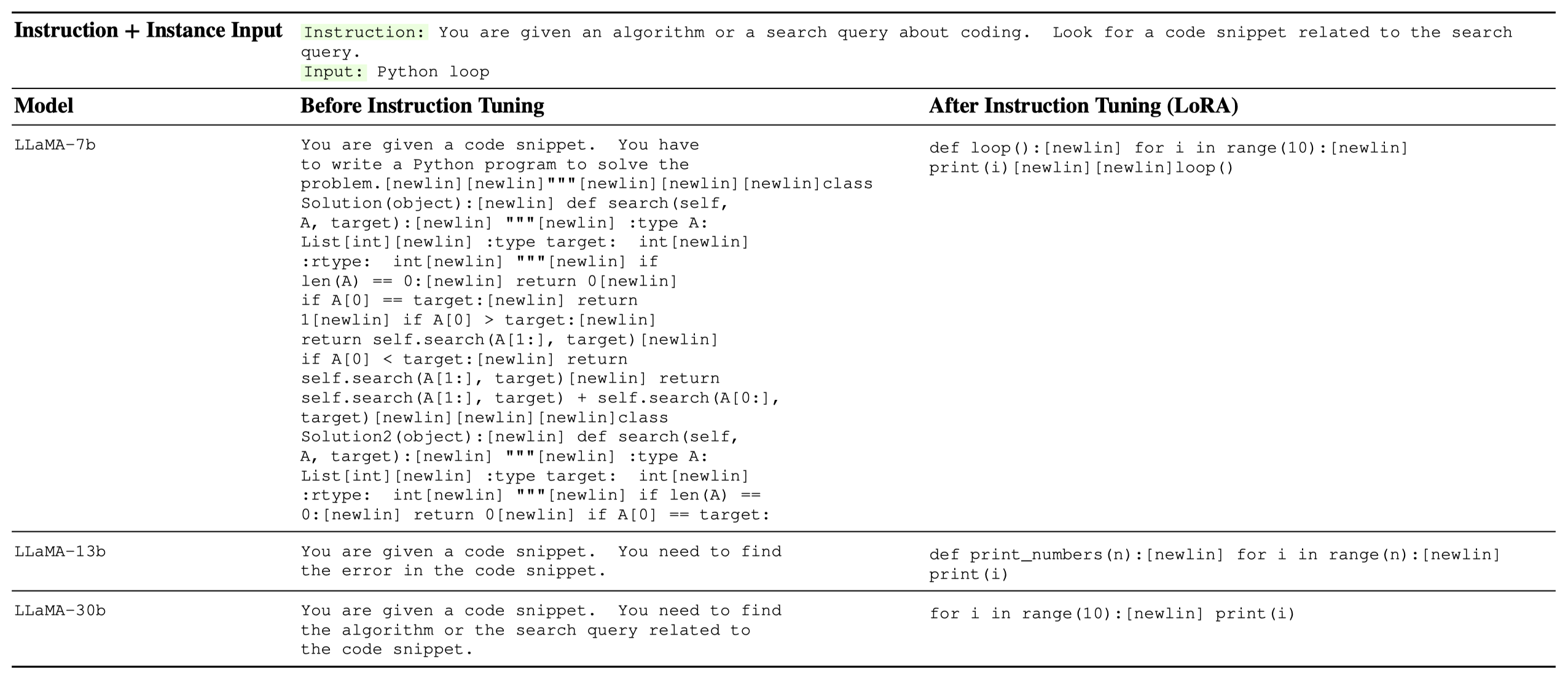 Instruction Tuning Sample