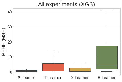 ../_images/examples_benchmark_simulation_studies_13_0.png
