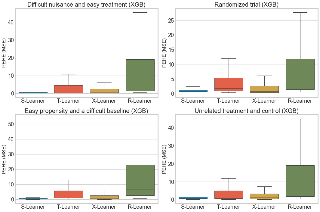 ../_images/examples_benchmark_simulation_studies_14_0.png