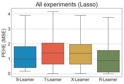../_images/examples_benchmark_simulation_studies_8_0.png