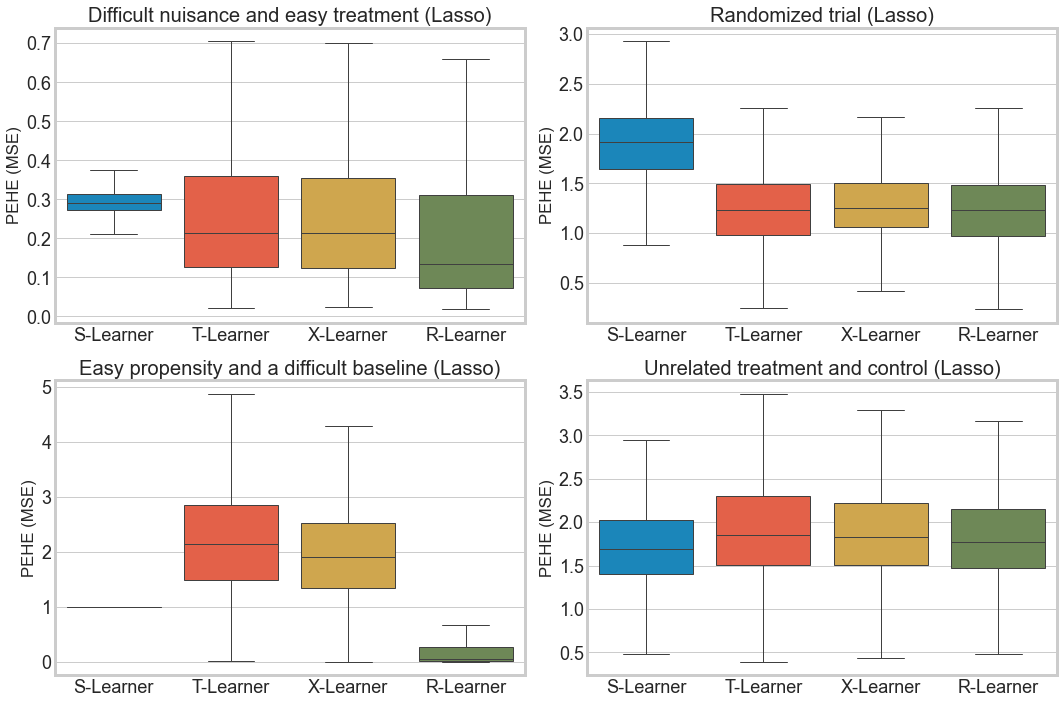 ../_images/examples_benchmark_simulation_studies_9_0.png