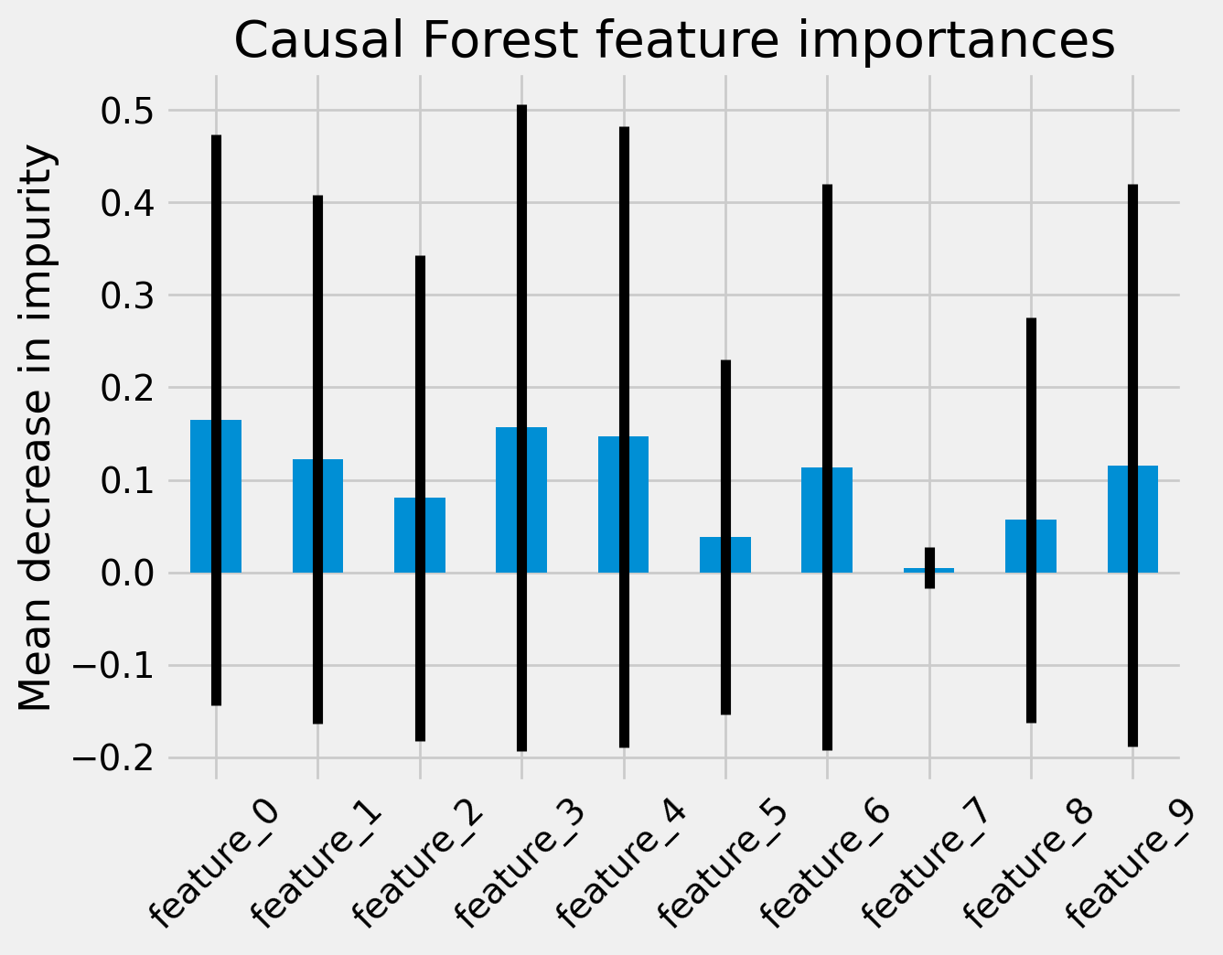 ../_images/examples_causal_trees_interpretation_11_1.png