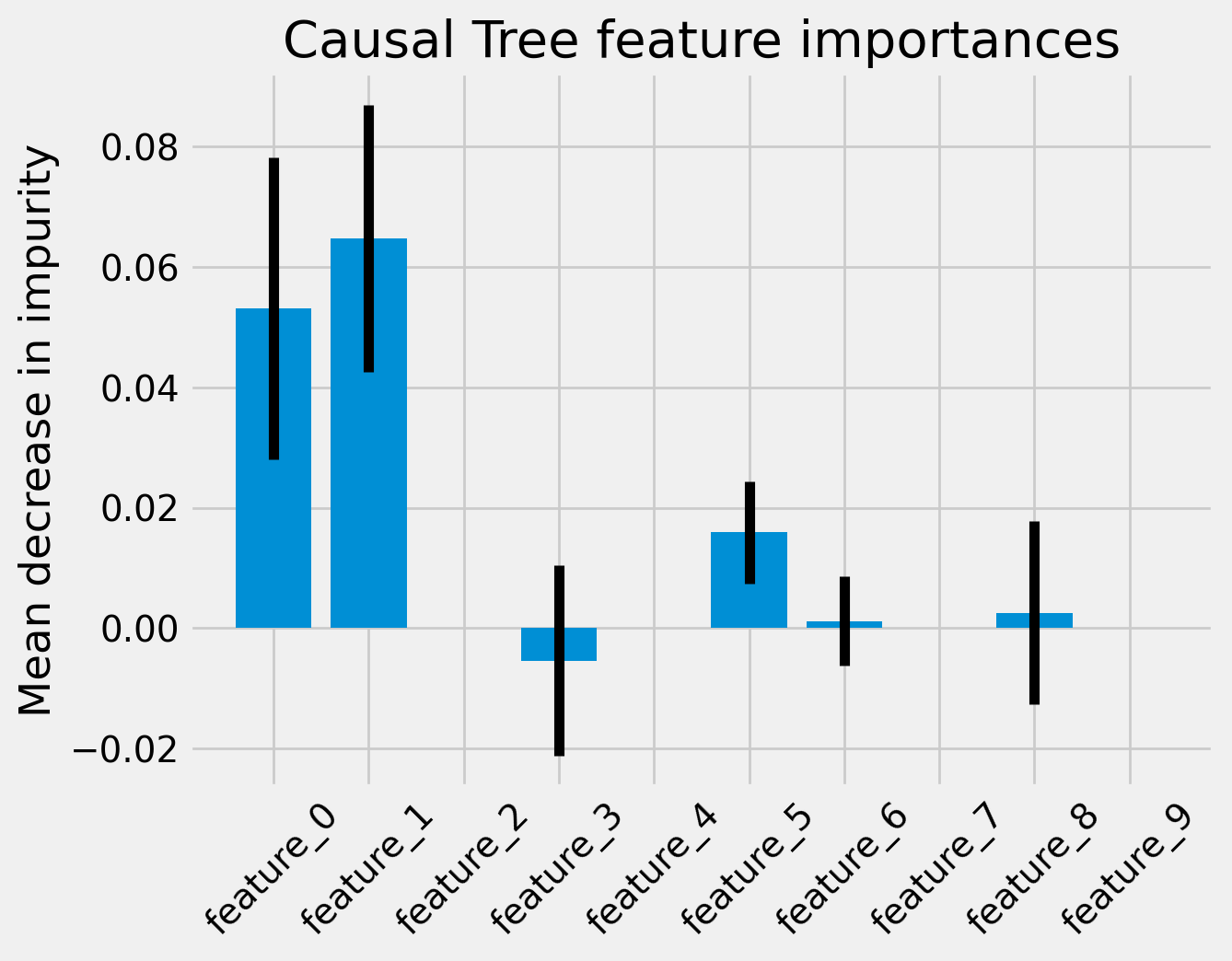 ../_images/examples_causal_trees_interpretation_13_0.png