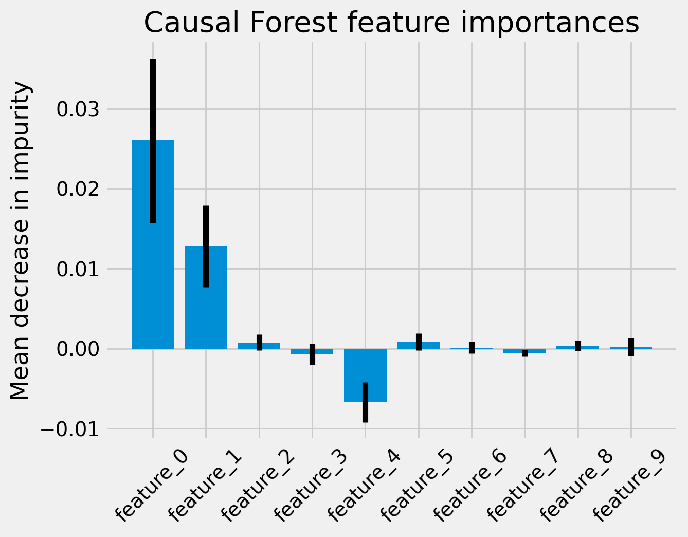 ../_images/examples_causal_trees_interpretation_13_1.png