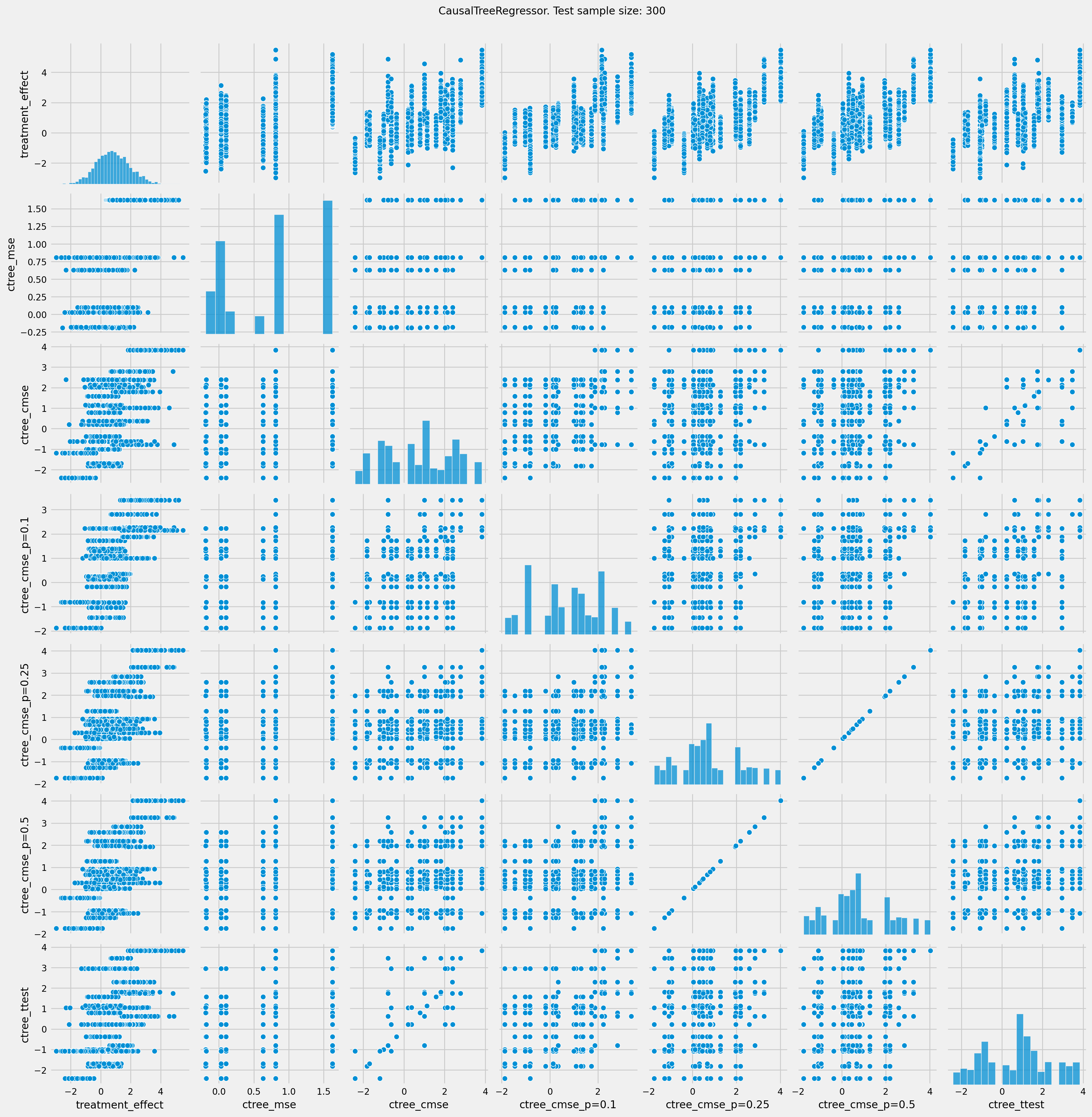 ../_images/examples_causal_trees_with_synthetic_data_15_0.png