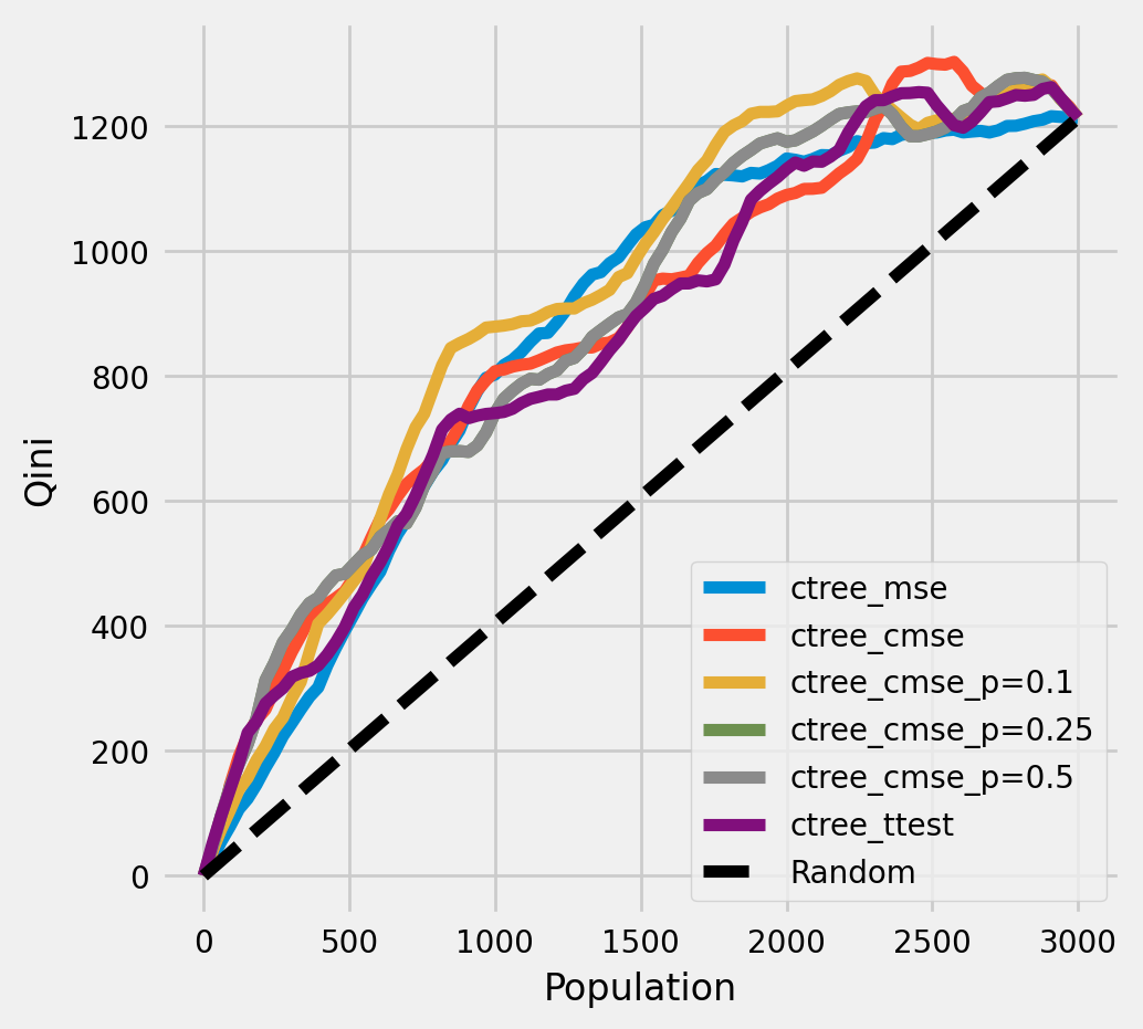 ../_images/examples_causal_trees_with_synthetic_data_17_0.png