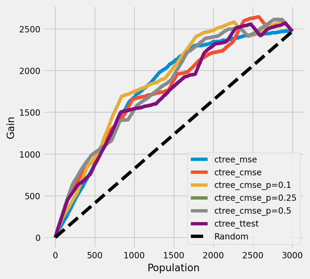 ../_images/examples_causal_trees_with_synthetic_data_20_0.png