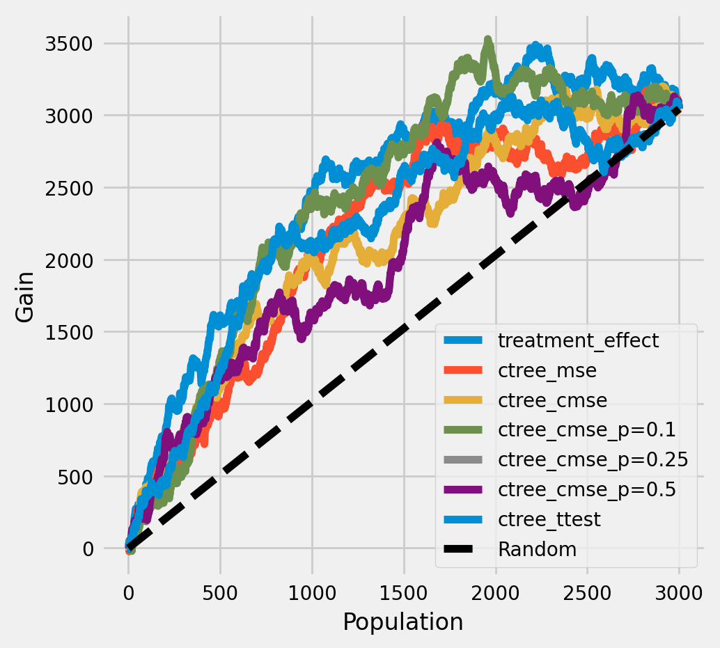../_images/examples_causal_trees_with_synthetic_data_22_0.png