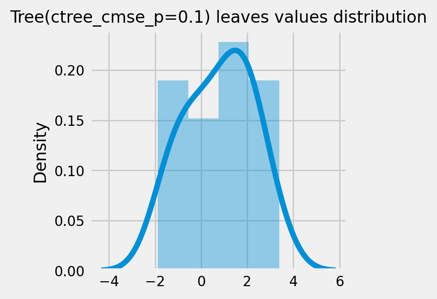 ../_images/examples_causal_trees_with_synthetic_data_26_2.png