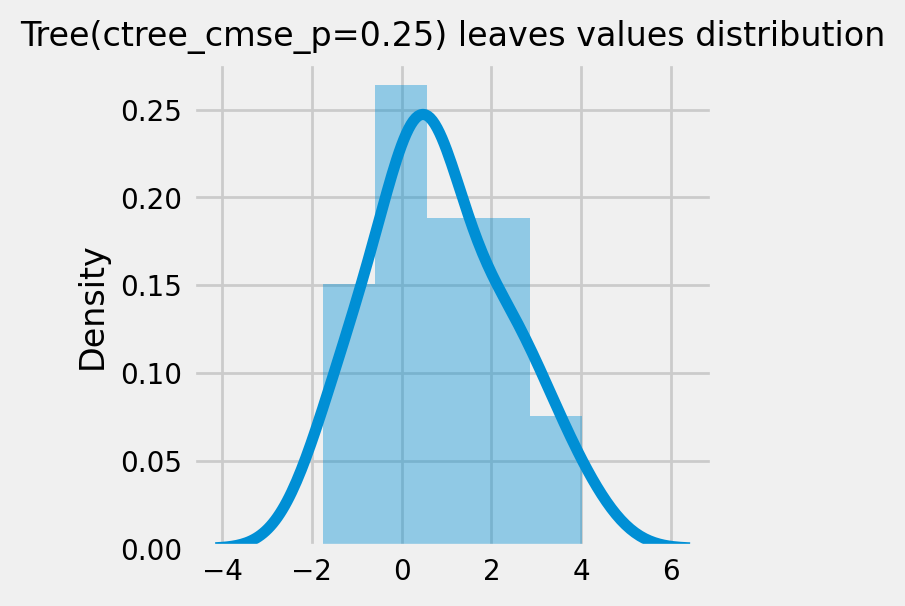 ../_images/examples_causal_trees_with_synthetic_data_26_3.png