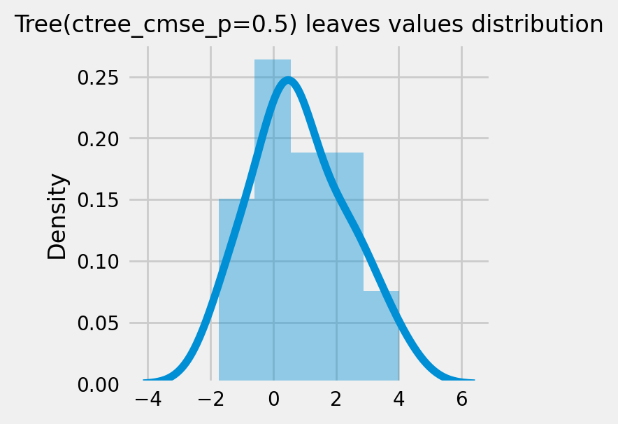 ../_images/examples_causal_trees_with_synthetic_data_26_4.png