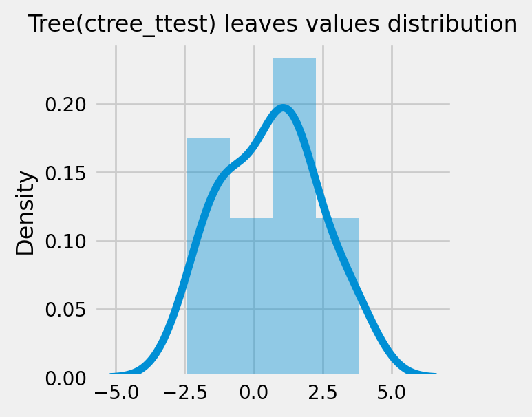 ../_images/examples_causal_trees_with_synthetic_data_26_5.png
