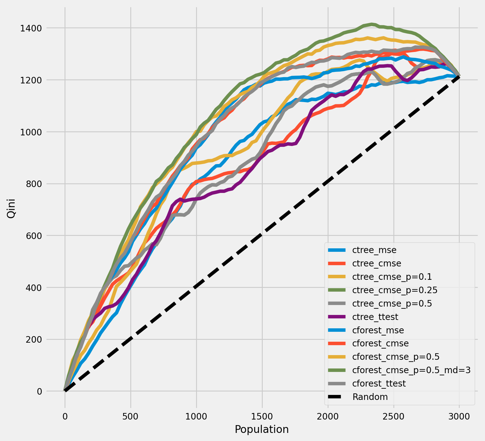 ../_images/examples_causal_trees_with_synthetic_data_33_0.png