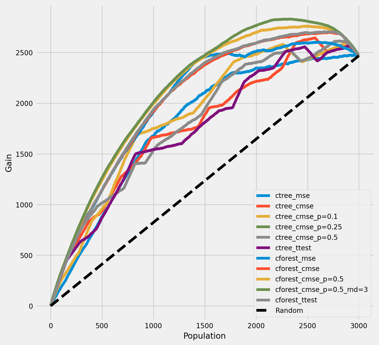 ../_images/examples_causal_trees_with_synthetic_data_36_0.png