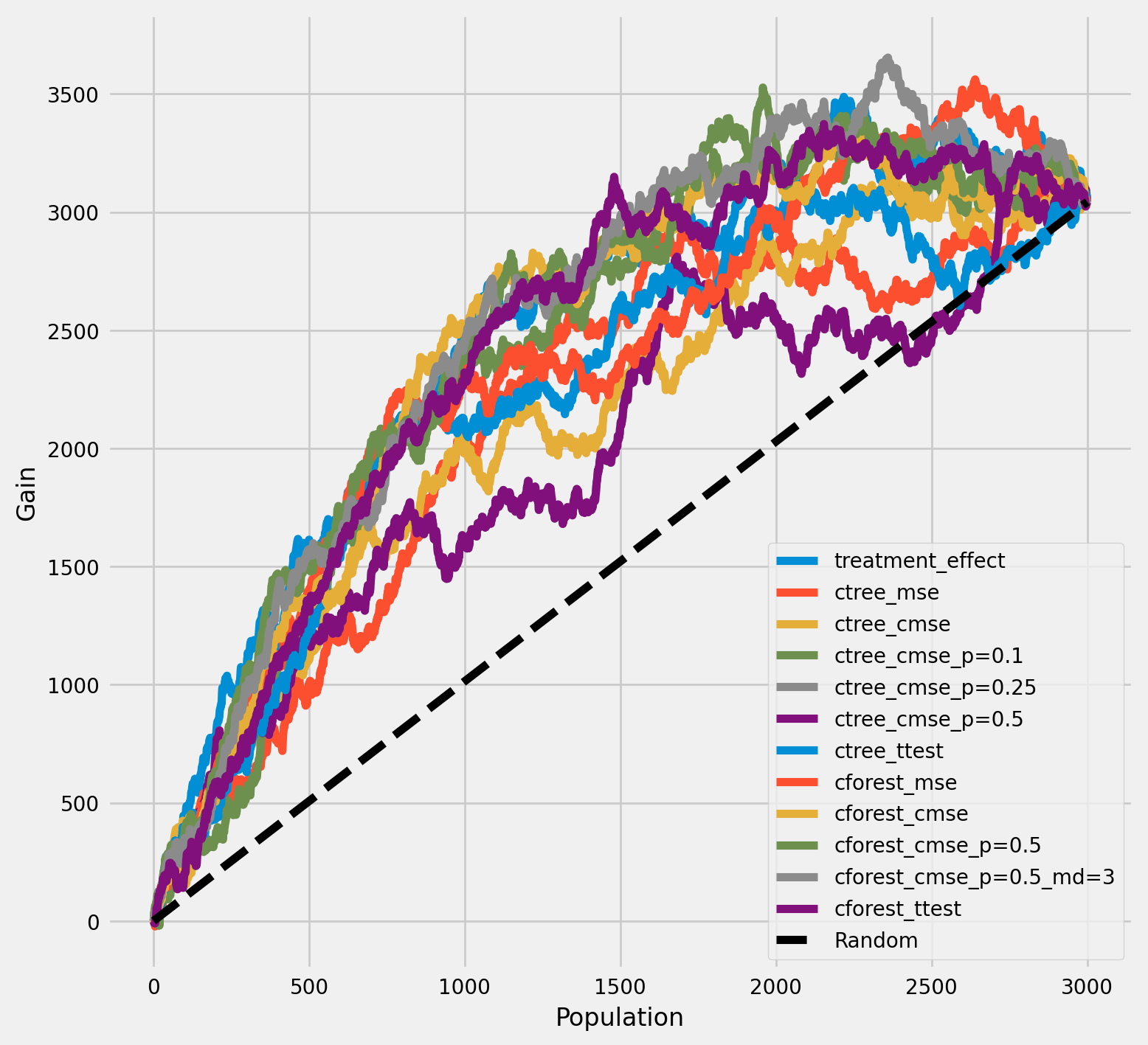 ../_images/examples_causal_trees_with_synthetic_data_38_0.png