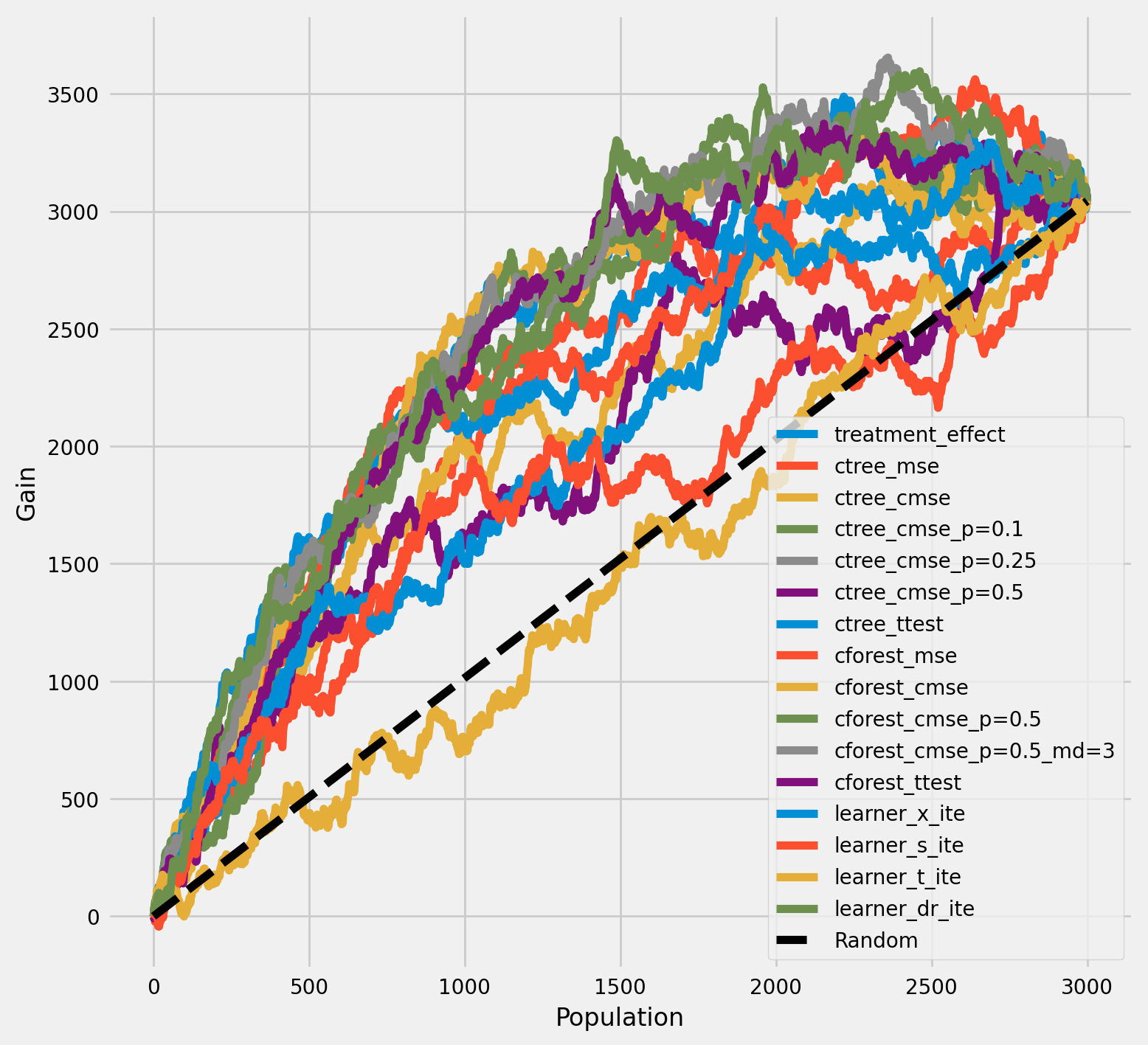 ../_images/examples_causal_trees_with_synthetic_data_42_0.png