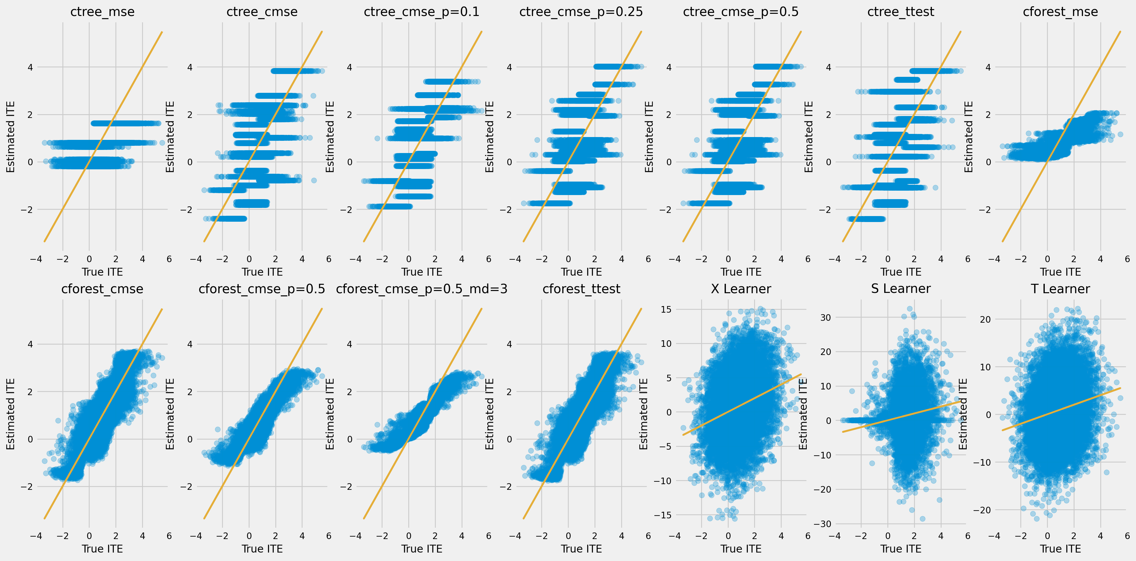 ../_images/examples_causal_trees_with_synthetic_data_44_0.png