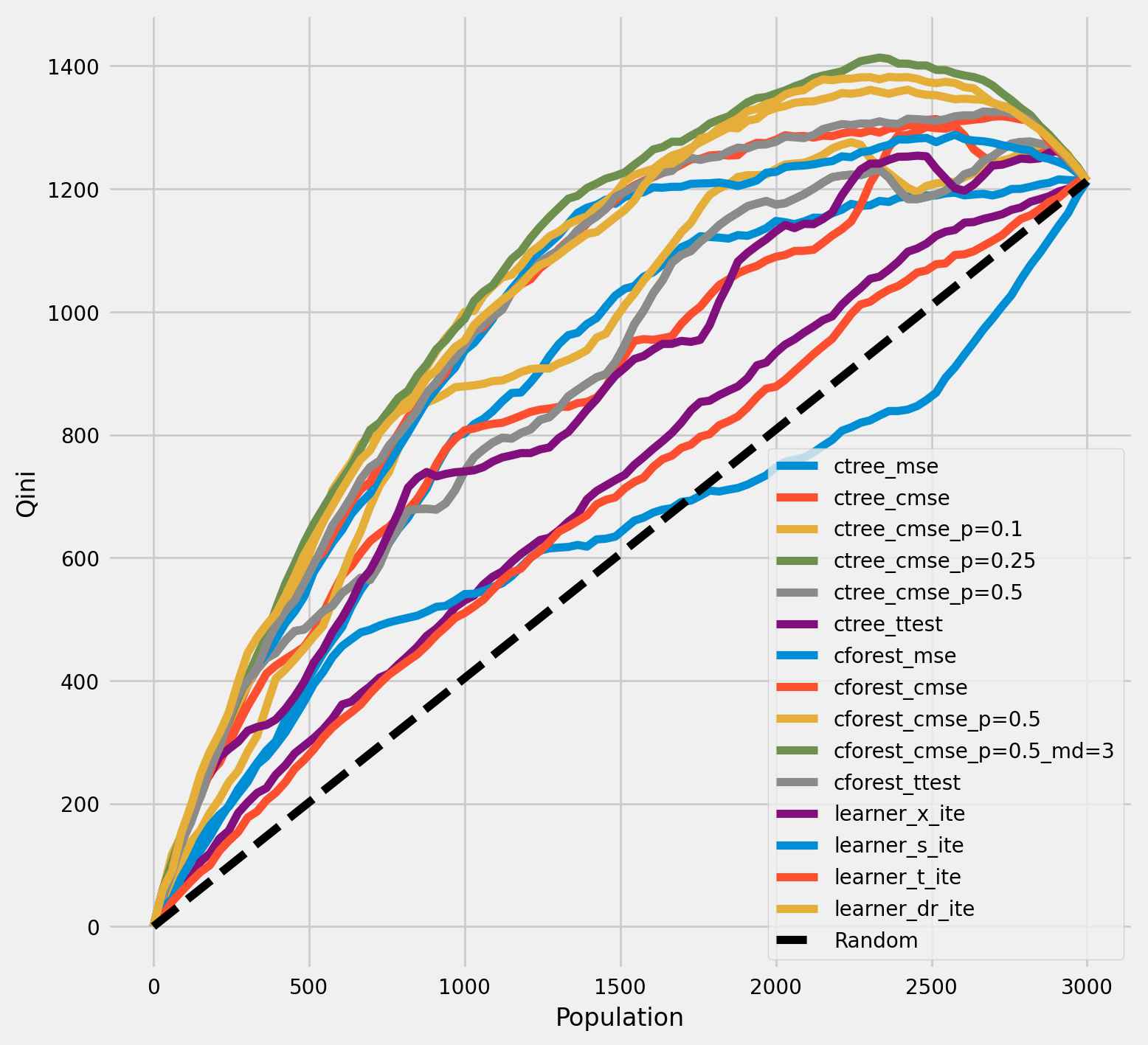 ../_images/examples_causal_trees_with_synthetic_data_48_0.png