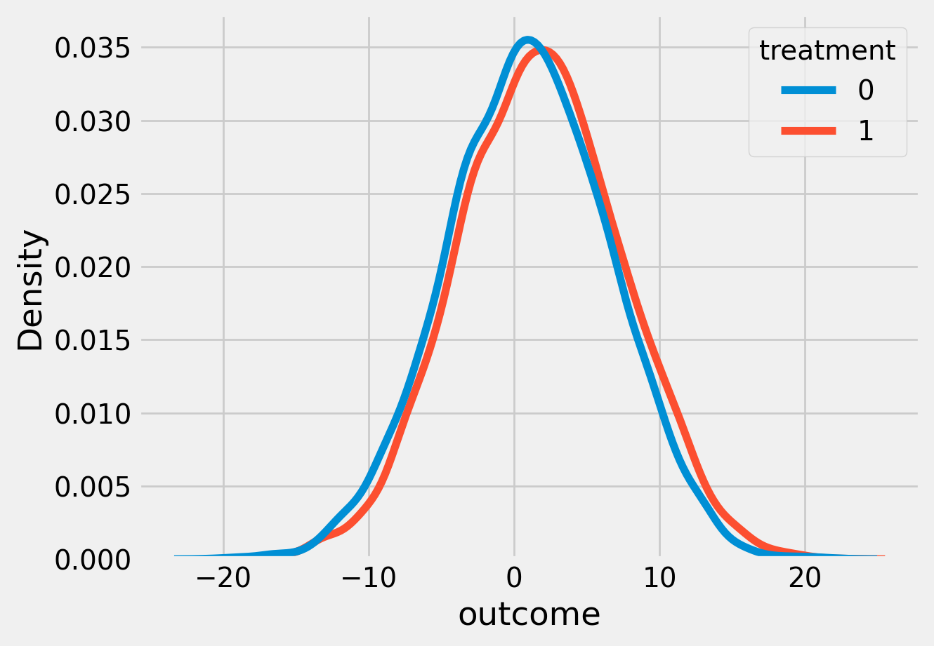 ../_images/examples_causal_trees_with_synthetic_data_7_0.png