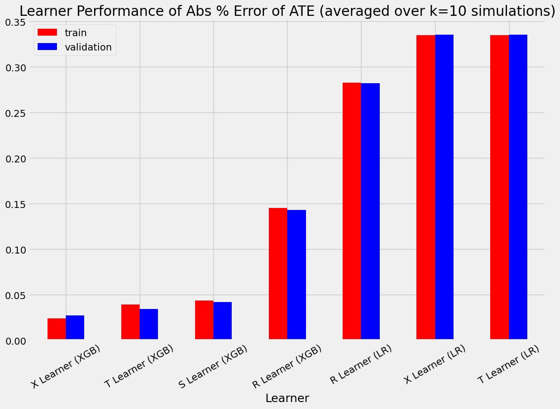 ../_images/examples_meta_learners_with_synthetic_data_26_0.png