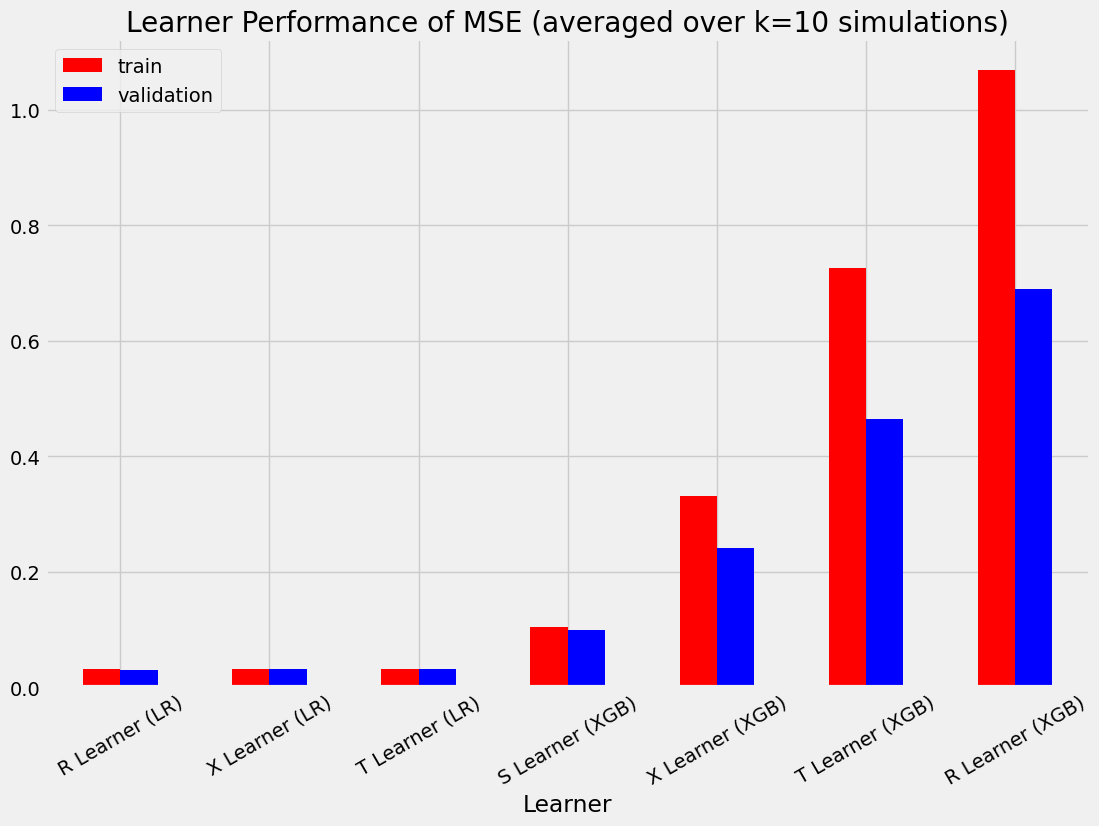 ../_images/examples_meta_learners_with_synthetic_data_26_1.png