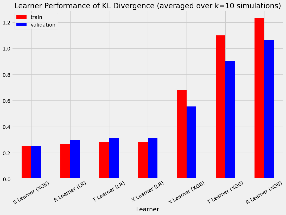 ../_images/examples_meta_learners_with_synthetic_data_26_2.png