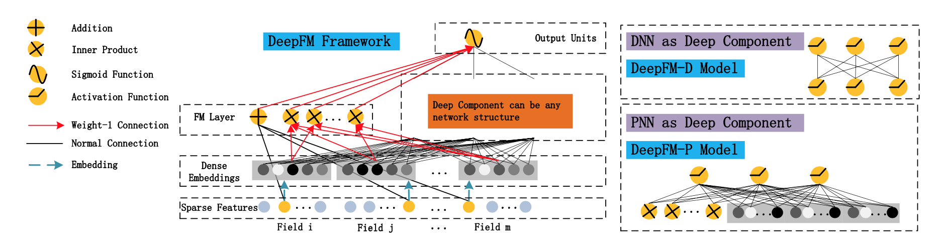_images/deepfm.png