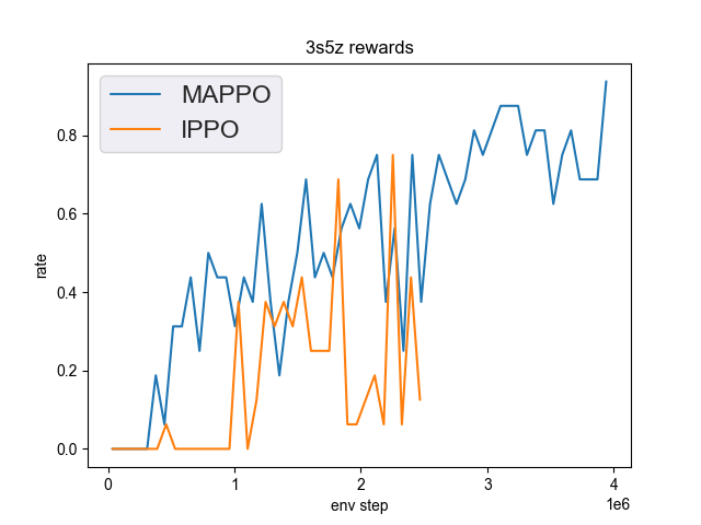 ../_images/3s5z_mappo.png