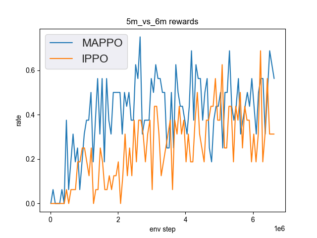 ../_images/5m6m_mappo.png