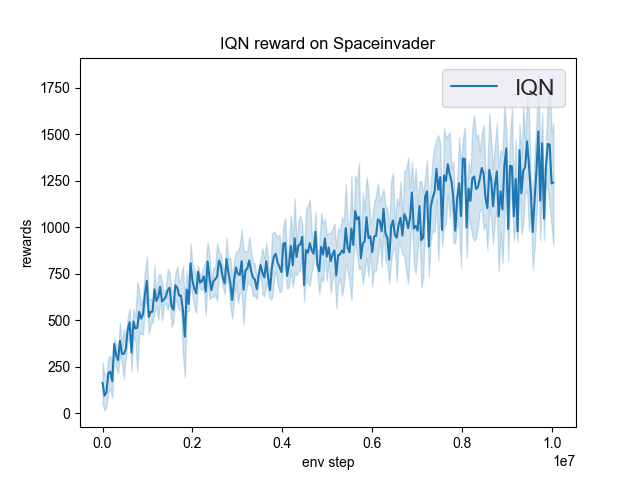 ../_images/IQN_spaceinvaders.png
