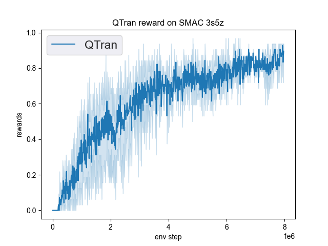 ../_images/QTran_3s5z.png