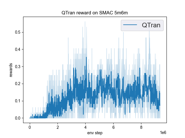 ../_images/QTran_5m6m.png