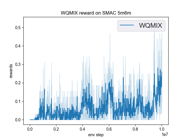 ../_images/WQMIX_5m6m.png
