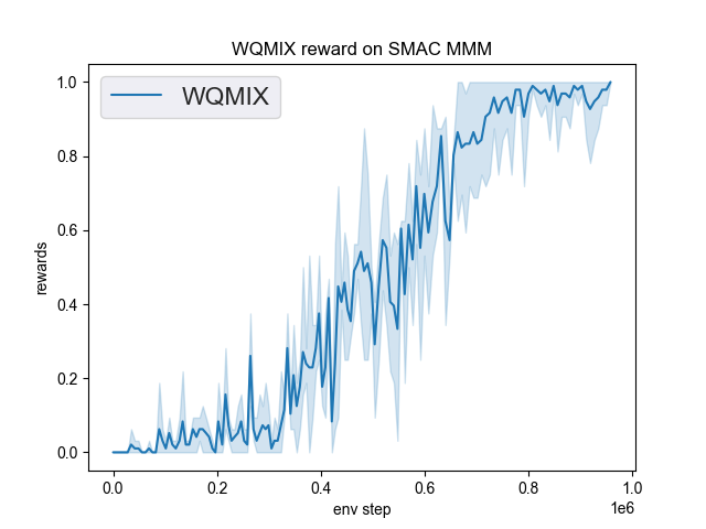 ../_images/WQMIX_MMM.png