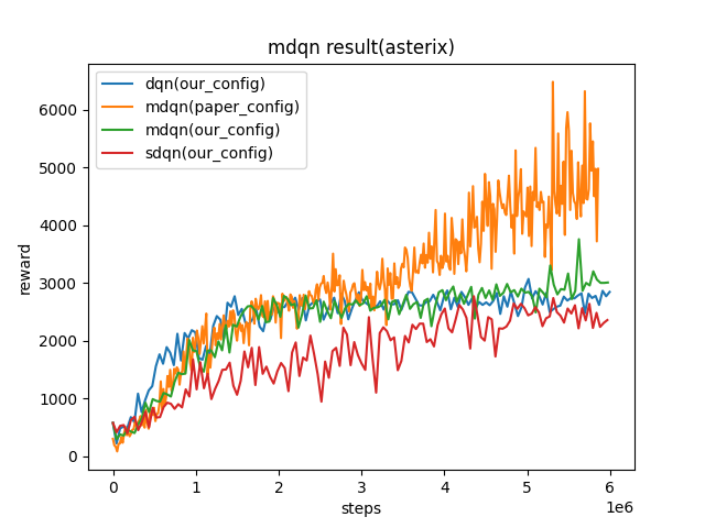 ../_images/mdqn_asterix.png