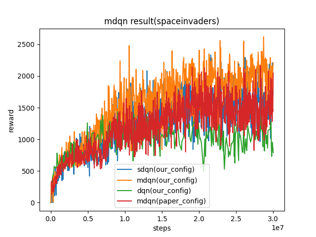 ../_images/mdqn_spaceinvaders.png