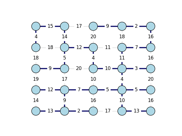 minimum spanning trees