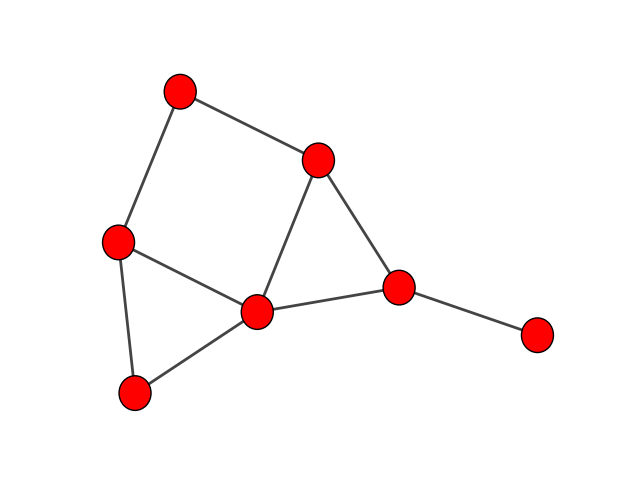 The visual representation of our social network (matplotlib backend)