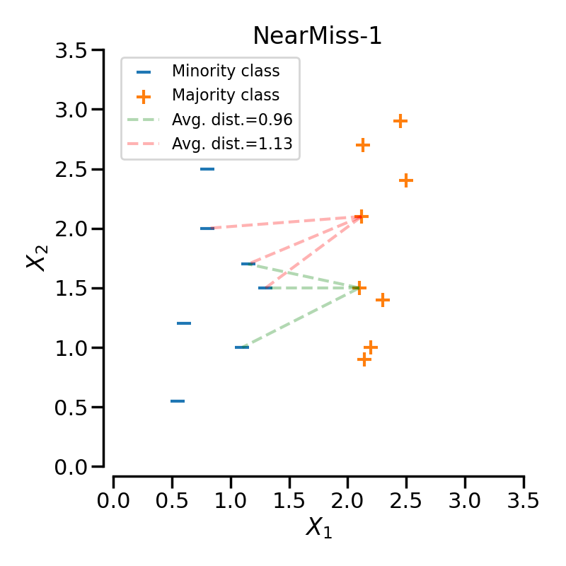 _images/sphx_glr_plot_illustration_nearmiss_001.png
