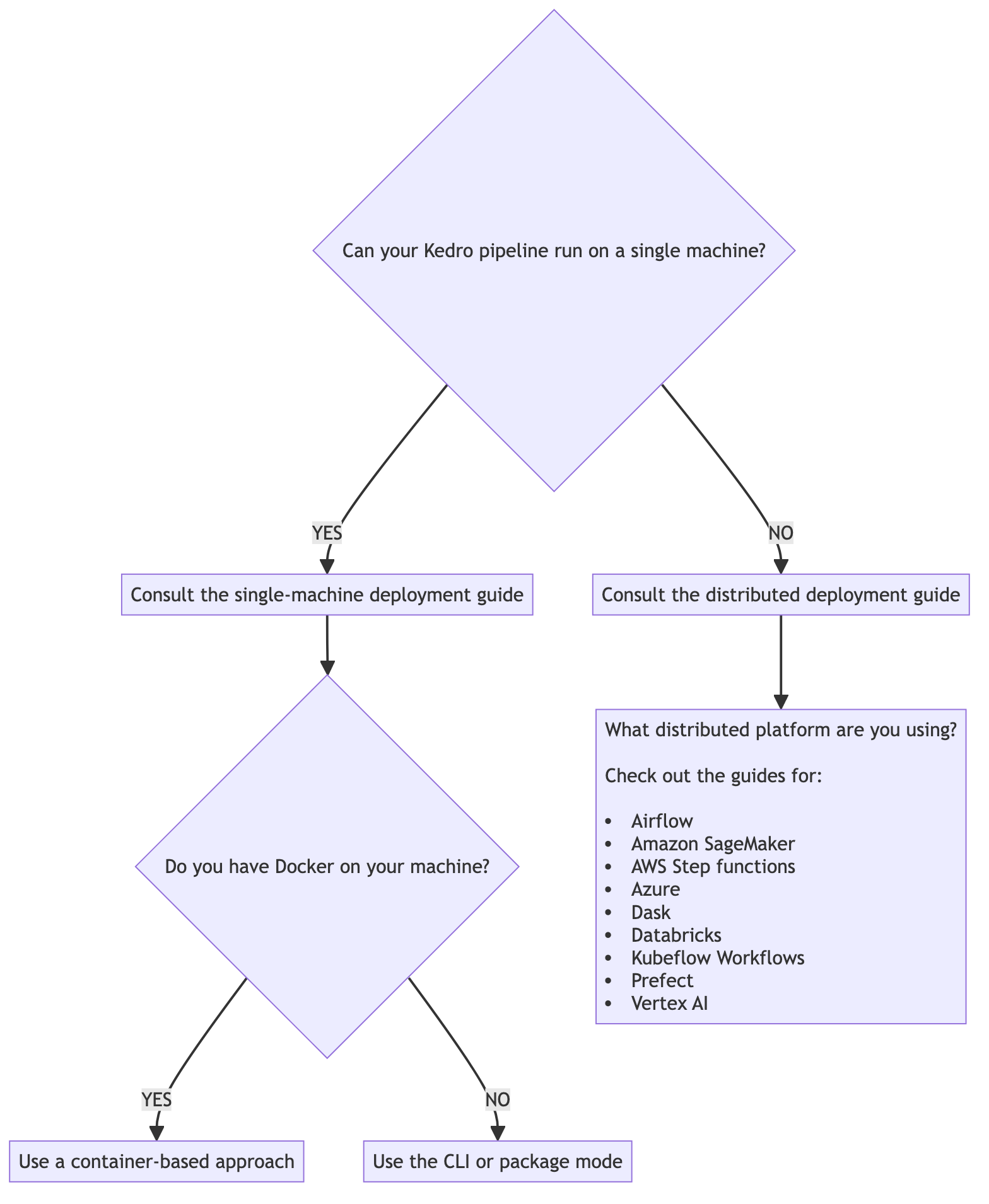 Decision making diagram for deploying Kedro projects
