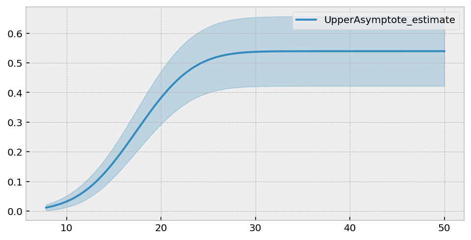 ../_images/jupyter_notebooks_Modelling_time-lagged_conversion_rates_10_2.png