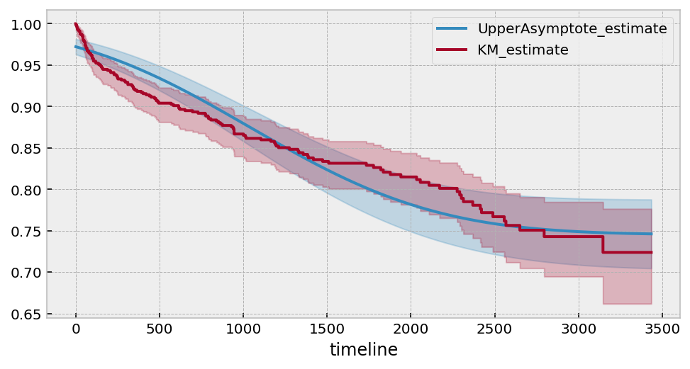 ../_images/jupyter_notebooks_Modelling_time-lagged_conversion_rates_16_2.png