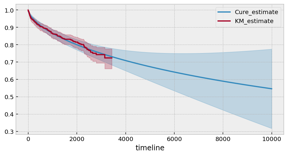 ../_images/jupyter_notebooks_Modelling_time-lagged_conversion_rates_22_2.png
