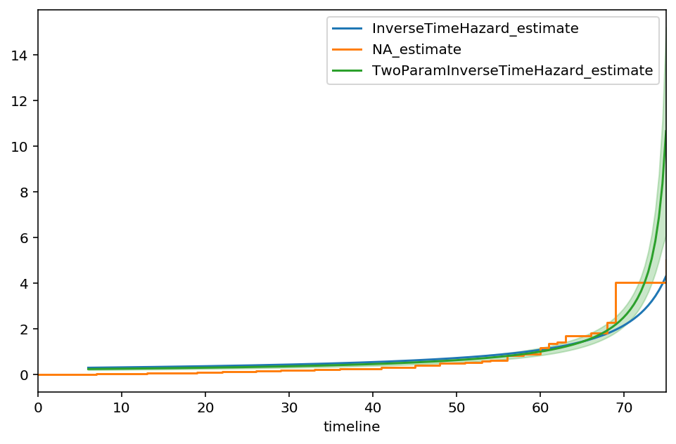 ../_images/jupyter_notebooks_Piecewise_Exponential_Models_and_Creating_Custom_Models_12_2.png