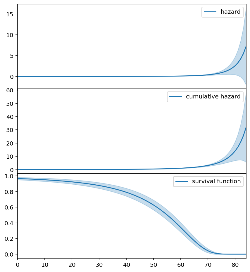 ../_images/jupyter_notebooks_Piecewise_Exponential_Models_and_Creating_Custom_Models_17_0.png