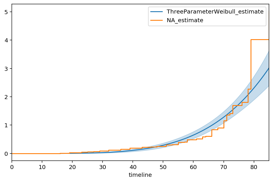 ../_images/jupyter_notebooks_Piecewise_Exponential_Models_and_Creating_Custom_Models_20_1.png