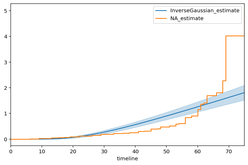 ../_images/jupyter_notebooks_Piecewise_Exponential_Models_and_Creating_Custom_Models_23_1.png