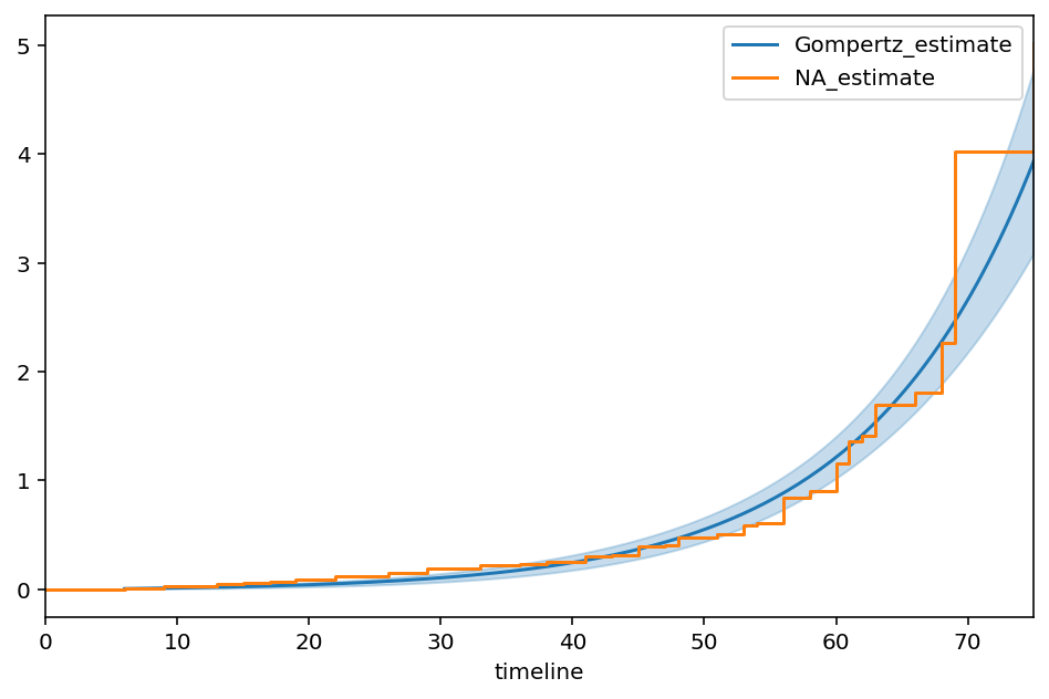 ../_images/jupyter_notebooks_Piecewise_Exponential_Models_and_Creating_Custom_Models_26_1.png